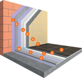 System Fliese Universal