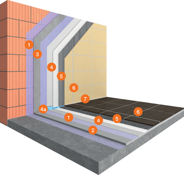 System Fliese Universal