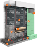 System for Waterproofing of Buildings PCI BT 21