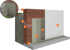 System for Waterproofing of Buildings PCI Barra®